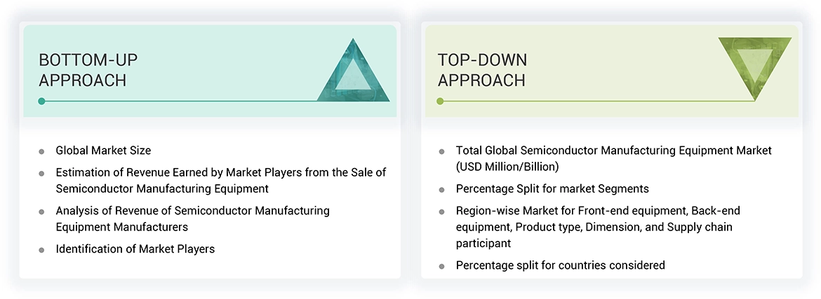 semiconductor manufacturing equipment market Top Down and Bottom Up Approach